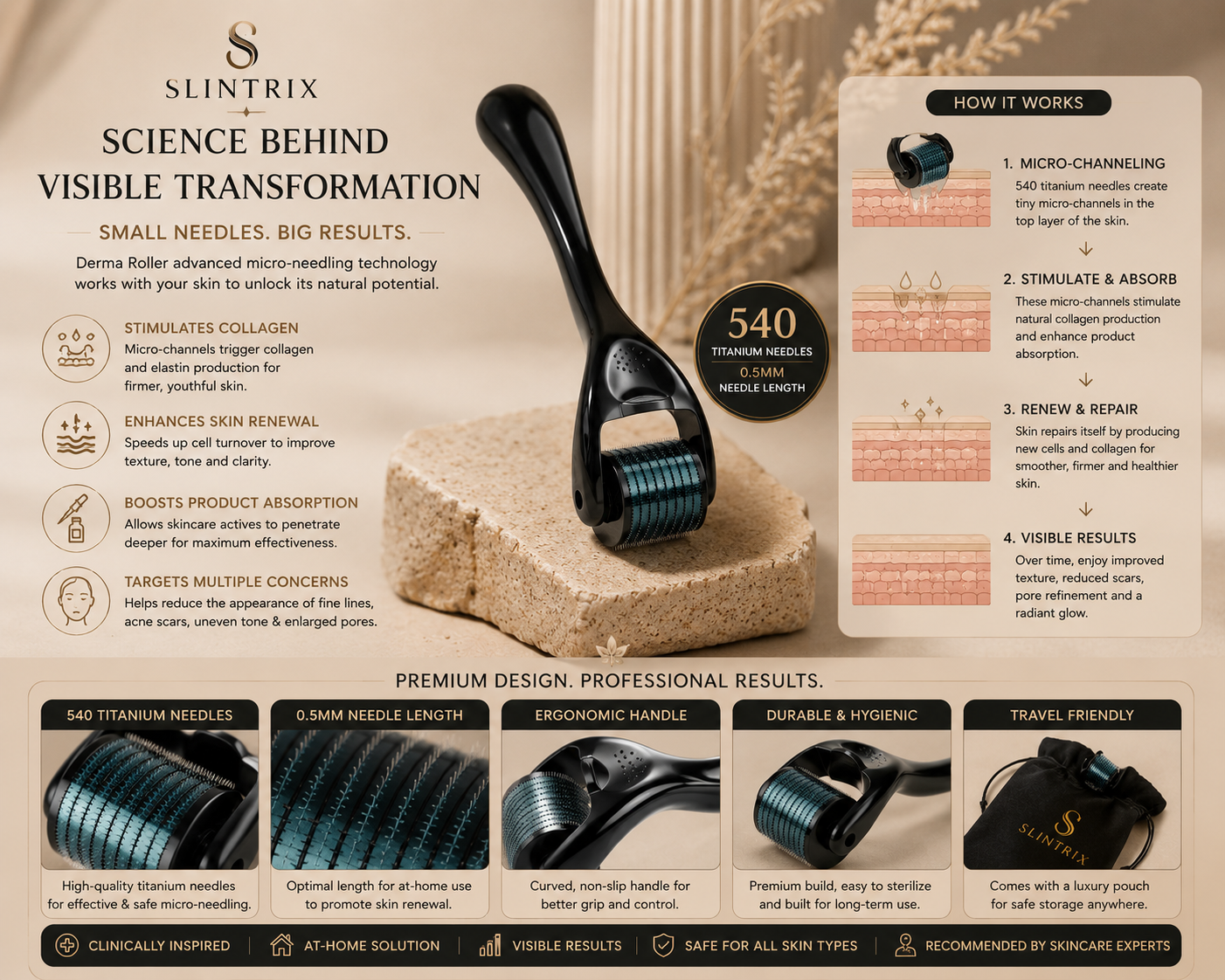 SLINTRIX Derma Roller | Acne & Fine Line Care